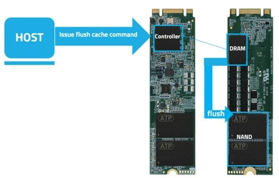 EcoFlush 技術：SSD 快取刷新優化器, 突發斷電時的快取刷新挑戰